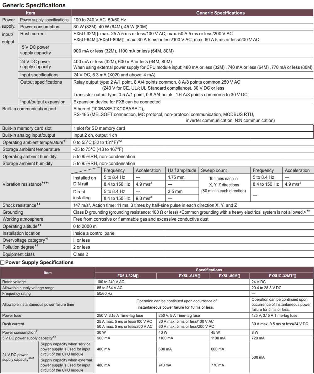 Thông số kỹ thuật PLC Mitsubishi FX5U-64MT/ES