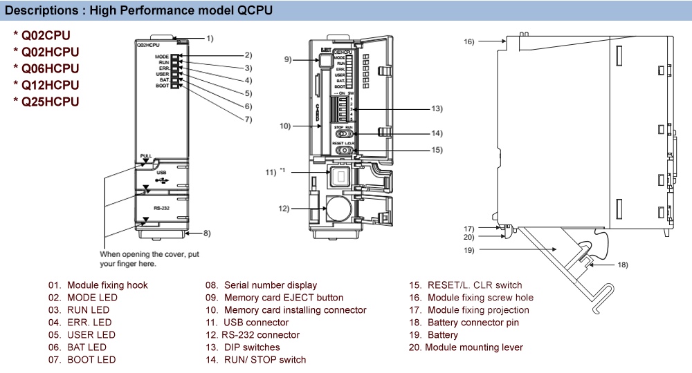 Mô tả PLC Mitsubishi Q02CPU