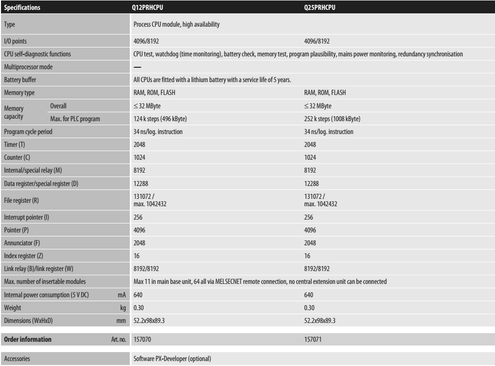 Thông số kỹ thuật PLC Mitsubishi Q25PRHCPU
