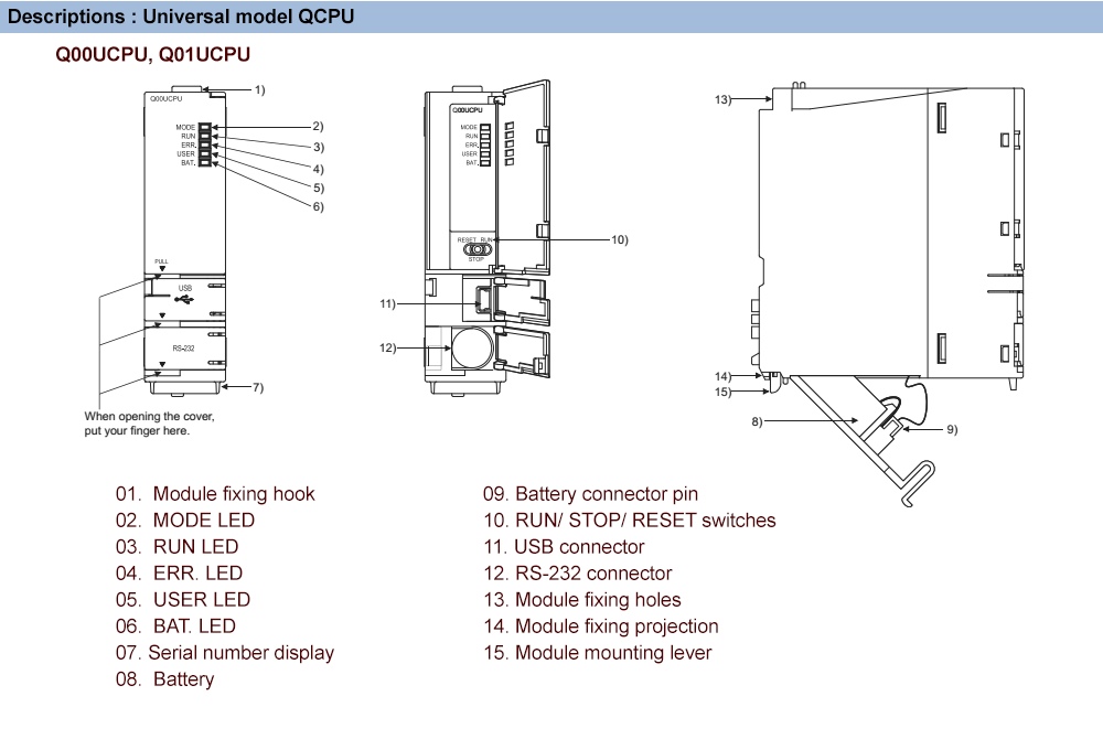 Mô tả PLC Mitsubishi Q00UCPU