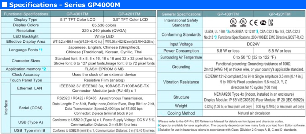 Thông số kỹ thuật HMI Proface PFXGM4301TAD