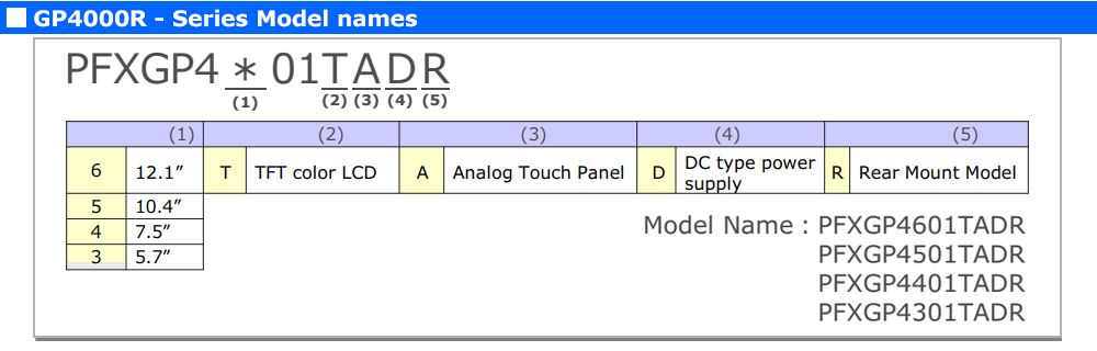 Cách tra mã HMI Proface PFXGP4601TADR