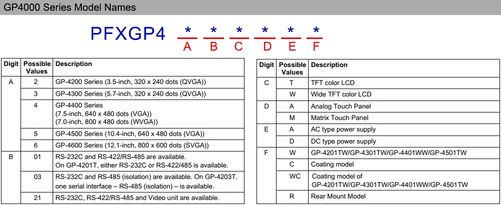 Cách tra mã HMI Proface PFXGP4301TADC