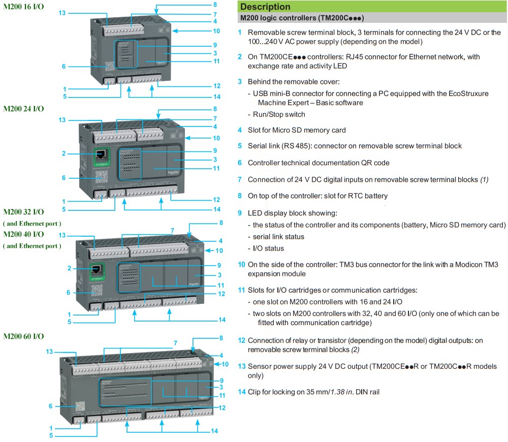 Mô tả PLC Modicon TM200C32T