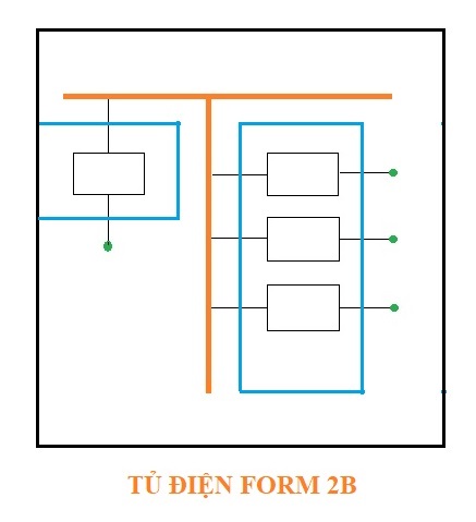 Form 2b theo tiêu chuẩn IEC61439