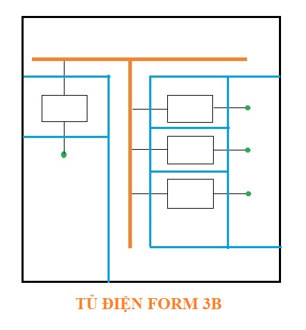 Form 3b theo tiêu chuẩn IEC61439