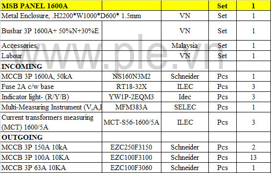 Danh sách thiết bị tủ điện phân phối tổng MSB 1600A