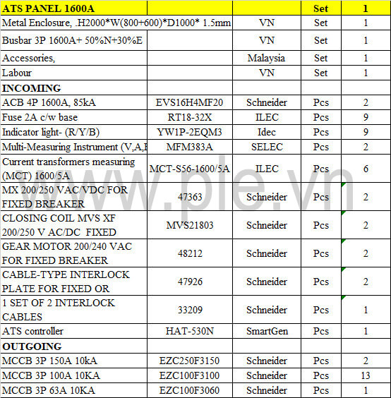 Danh sách thiết bị Tủ điện ATS kết hợp phân phối MSB 1600A