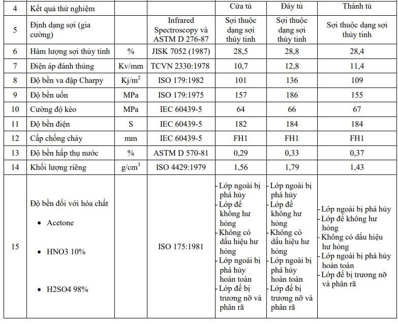 Thông số kỹ thuật Vỏ tủ nhựa composite 1050x600x400